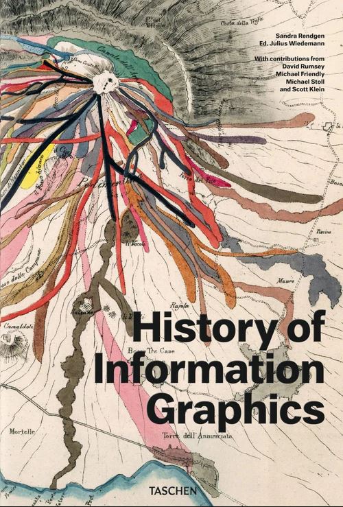 NATURALEZA - HISTORY OF INFORMATION GRAPHICS,TA1423,NEW MAGS